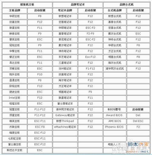 电脑BIOS启动项怎么设置?bios设置启动项图解4