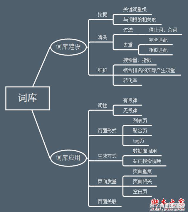 如何科学的做SEO优化？获取和提升SEO流量技巧方式5