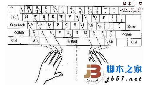 五笔打字好学么 五笔打字与识别码图文教程1