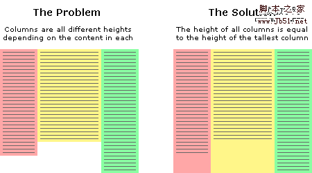 CSS 多列布局问题简单解决方案1