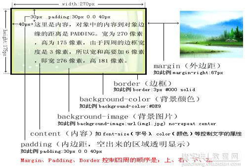 CSS教程:通过实例学习和理解CSS盒模型1