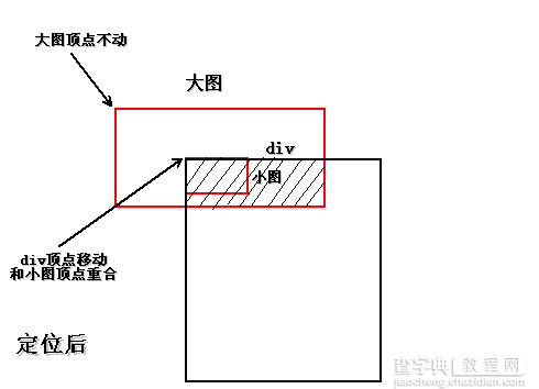 CSS Sprite从大图中截取小图完整教程5