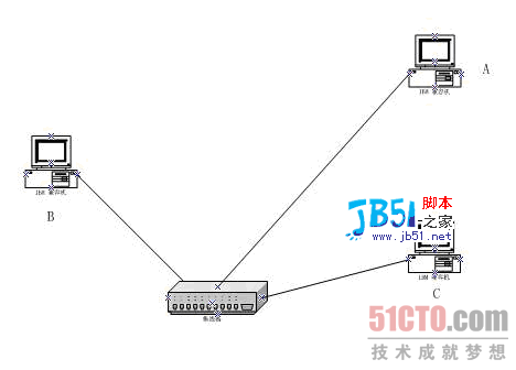 ARP欺骗攻击原理深入说明分析3