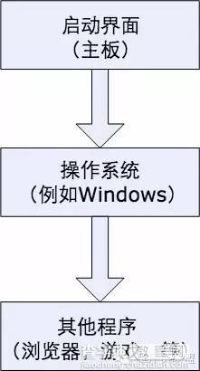 Linux探索之旅 什么是Linux？5