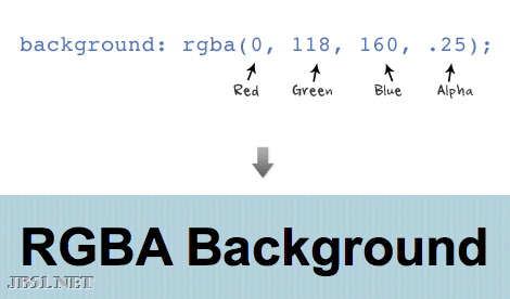 CSS3基础(RGBa、text-shadow、box-shadow、border-radius)1