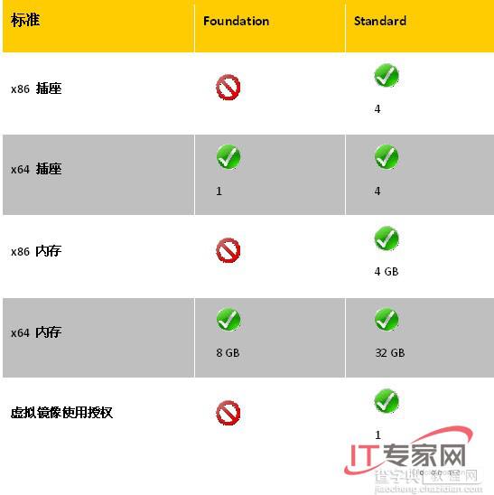 面向小企业的Windows Server 2008全面解析2