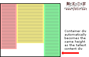 CSS 多列布局问题简单解决方案2