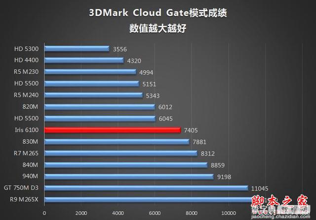 谁说MacBook不能玩游戏？RMBP13实战热门PC游戏4