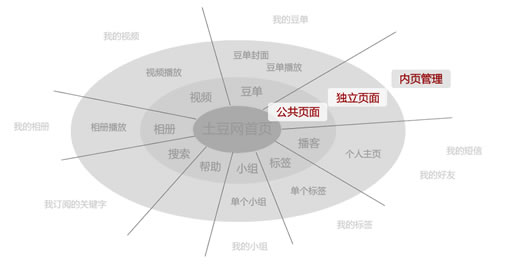 土豆网(tudou.com)前端概况2