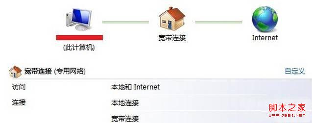 Win7中进行本地连接后显示未识别网络无Internet访问的解决方法4