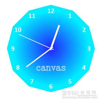 使用canvas绘制超炫时钟1