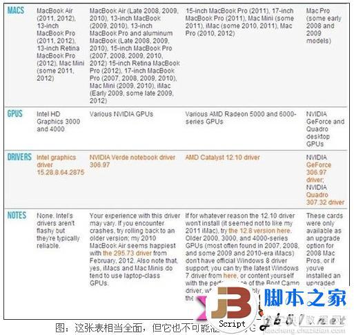 苹果mac机上安装windows 8系统的方法(图文教程)7