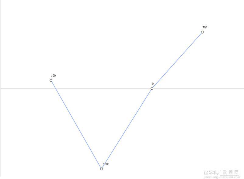 用html5绘制折线图的实例代码1