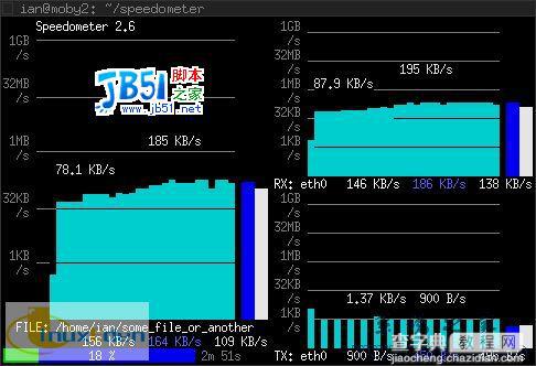 LINUX终端下的网络监测工具--Speedometer1