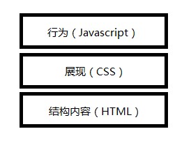 响应式WEB设计学习(3)—如何改善移动设备网页的性能13