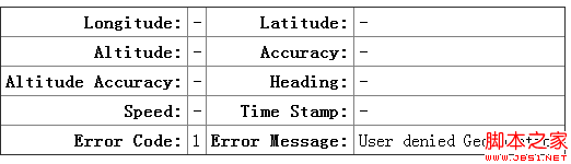 html5指南-4.使用Geolocation实现定位功能3