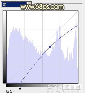 Photoshop将情侣图片调成怀旧的暖色调5