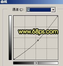 PS婚纱照片的星光灿烂特效教程11