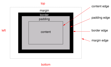 CSS3教程：background-clip和background-origin1