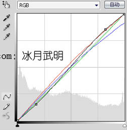 Photoshop 快速打造另类的暖色照片6