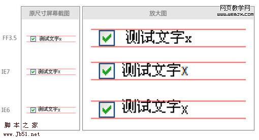 表单元素与提示文字无法对齐的问题6