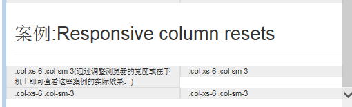 Bootstrap3.0学习笔记之栅格系统案例8