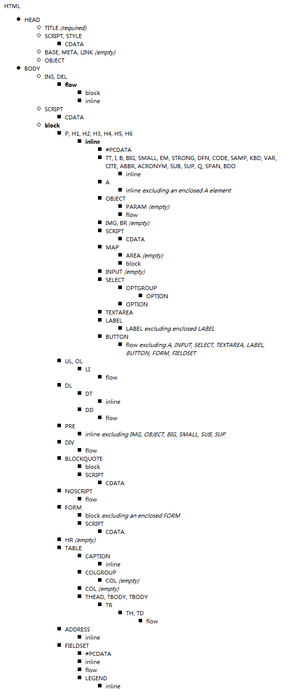 dl,dt,dd,ul,li,ol区别及应用1