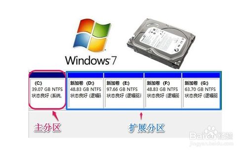 win7系统硬盘分区调整方法图解1