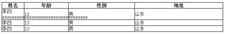 表格单元格内容超出时显示省略号效果(实现代码)3