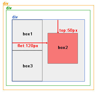 CSS网页布局教程:绝对定位和相对定位6