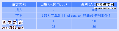 CSS 网页布局 表格制作实例1