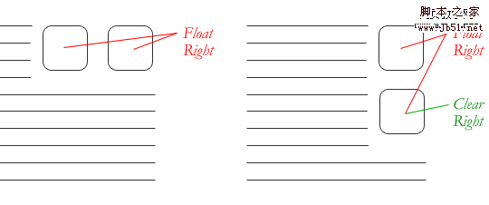 CSS 关于浮动8