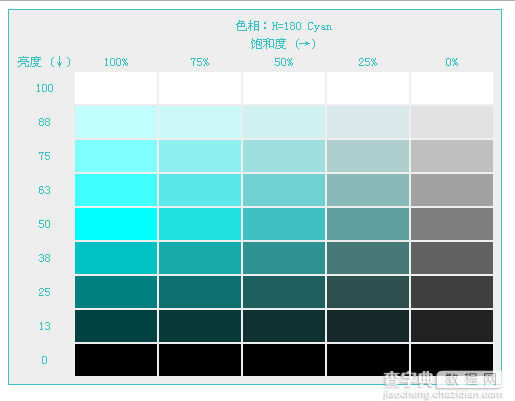 CSS3色彩模式有哪些？CSS3 HSL色彩模式的定义7