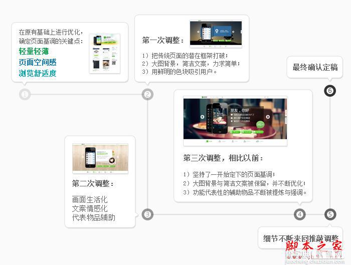 朋友网手机客户端下载页面的设计分享(图文)5