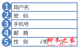 利用清晰的移动应用表单的设计来抓住用户19