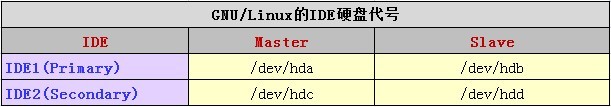 Linux Shell 常用命令与目录分区的学习总结9