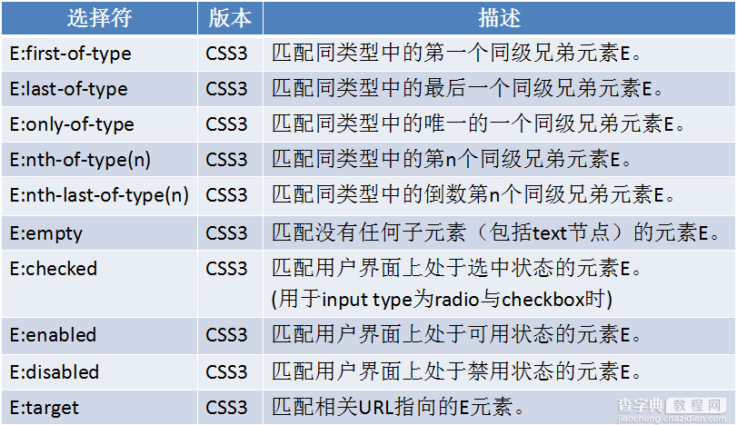 HTML+CSS项目开发经验总结(推荐)2