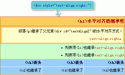 CSS教程:水平对齐(text-align)5
