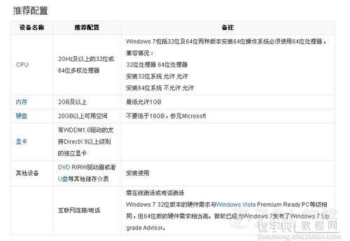 windows7的最低配置和推荐配置2