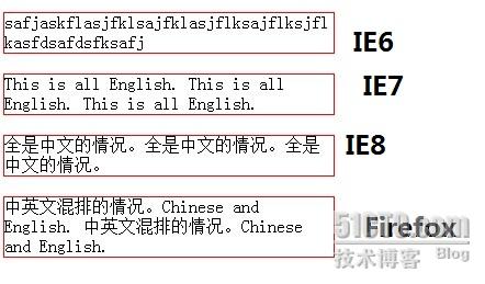 css中强制换行word-break、word-wrap、white-space区别实例说明8