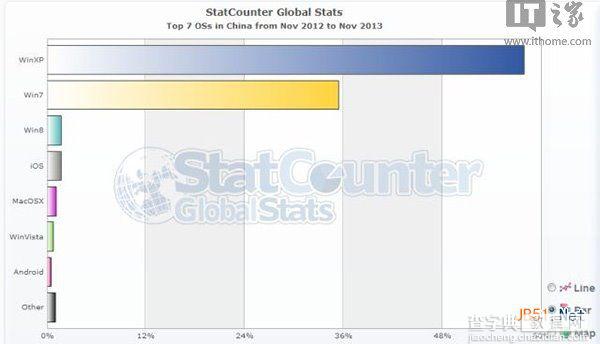 Windows XP是否该退休？中国政府有话要说1