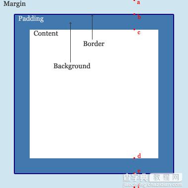 HTML和CSS的关键:盒子模型(Box model)2