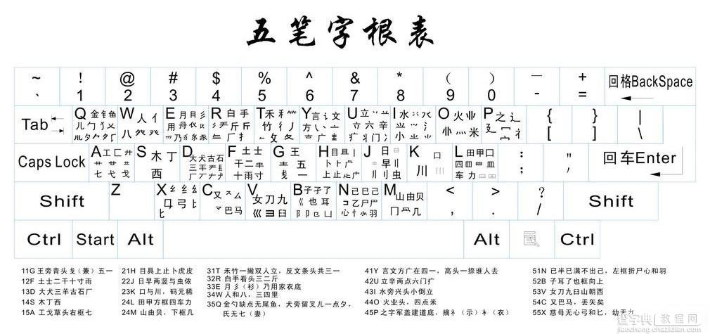 五笔字形字根表+全键盘口诀 王码86版 口诀助记词2