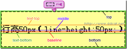 line-height 和 vertical-align 行高与行对齐精解 （图文）20