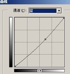 Photoshop曝光过度照片的润色教程18