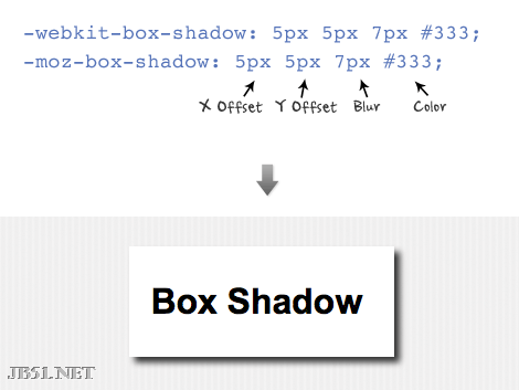 CSS3基础(RGBa、text-shadow、box-shadow、border-radius)8