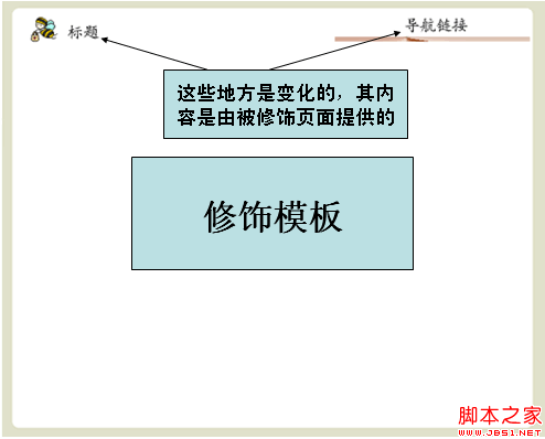 sitemesh教程-页面装饰技术原理及应用3