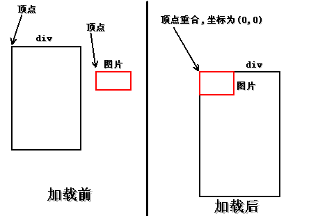 CSS Sprite从大图中截取小图完整教程4