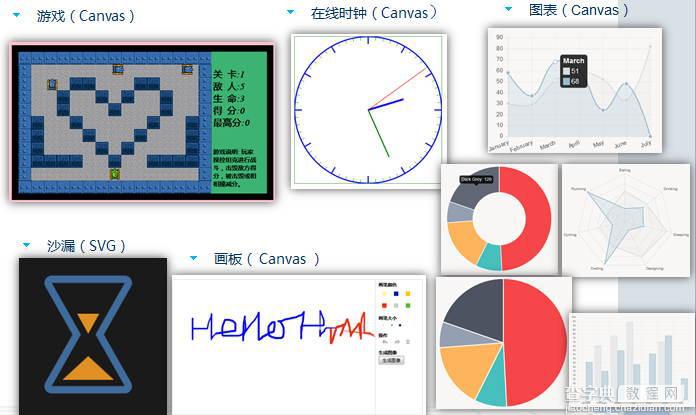 HTML最新标准HTML5总结(必看)7