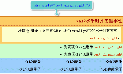 实例方式学CSS text-align怎么用5